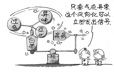 白帶異常  西安安琪兒婦產(chǎn)醫(yī)院