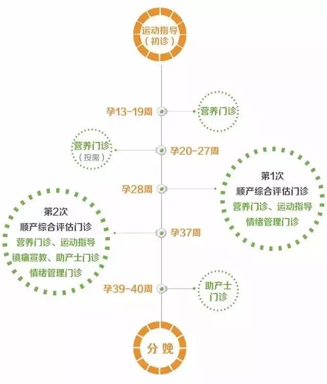 西安安琪兒婦產(chǎn)醫(yī)院