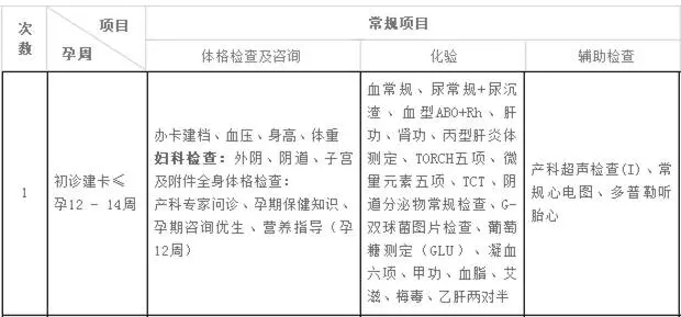 西安安琪兒婦產(chǎn)醫(yī)院