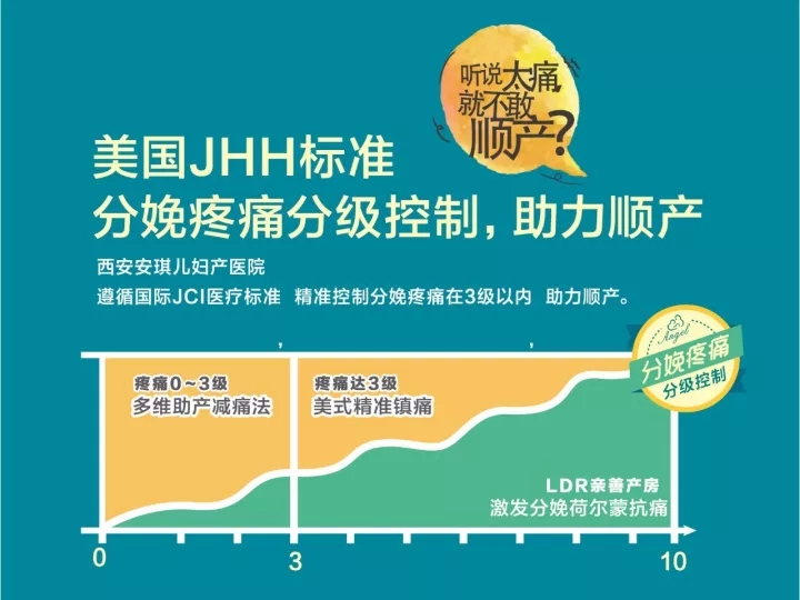 西安安琪兒婦產(chǎn)醫(yī)院