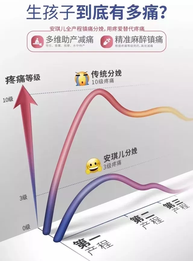 西安安琪兒婦產(chǎn)醫(yī)院