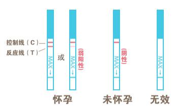 西安安琪兒婦產(chǎn)醫(yī)院早孕檢查