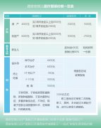 本周六（3.30）、下周六（4.6）安琪兒孕教課程停課通知