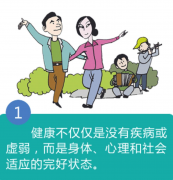中國公民健康素養(yǎng) 66 條 基礎(chǔ)知識和理念