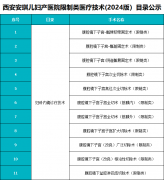 西安安琪兒婦產(chǎn)醫(yī)院限制類(lèi)醫(yī)療技術(shù)(2024版）目錄公示